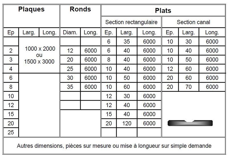 Acier anti-usure au manganèse Dursteel