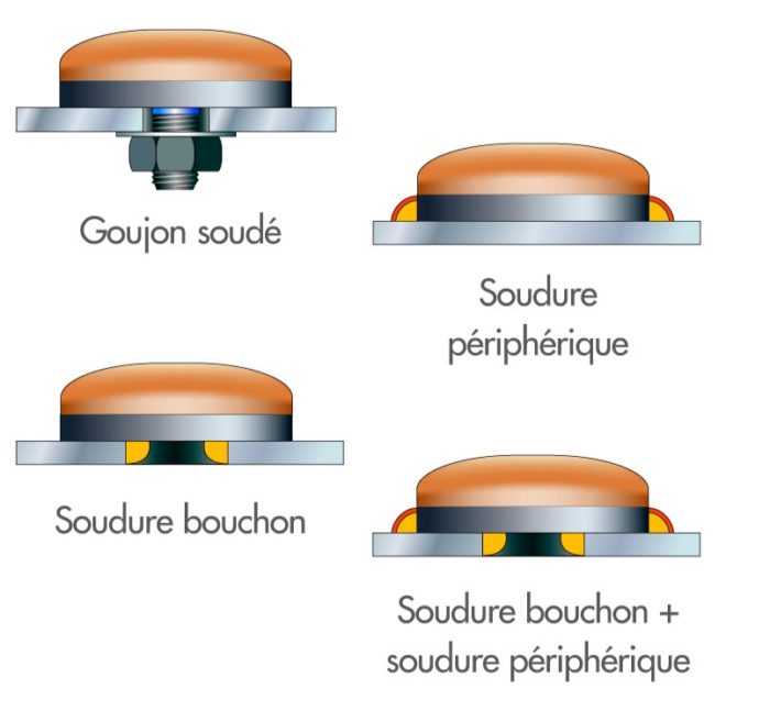 paquet d'usure Durcast en acier Dursteel