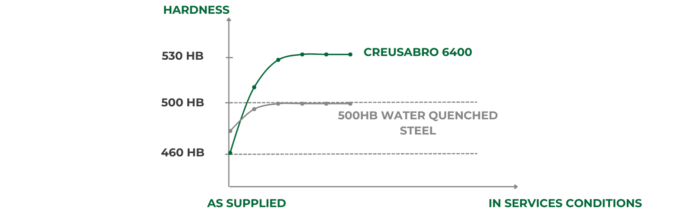 TRIP EFFECT creusabro 6400